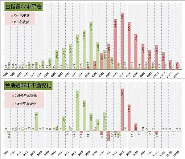 12.選擇權序列