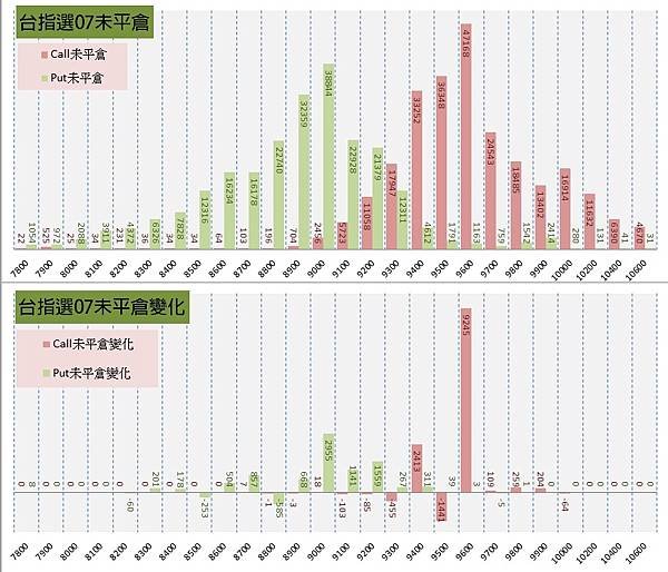 12.選擇權序列