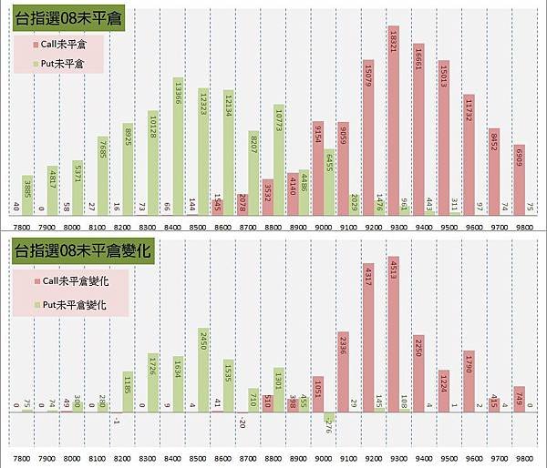 12.選擇權序列