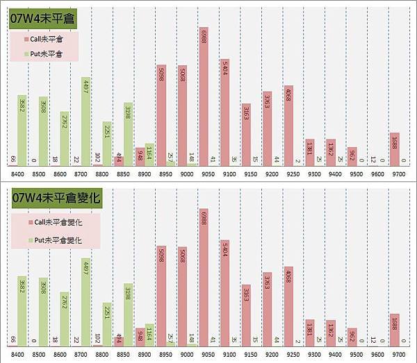 11.周選序列