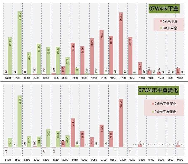 11.周選序列