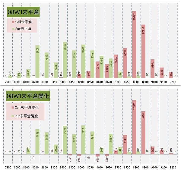 11.周選序列