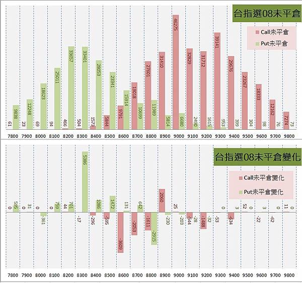 12.選擇權序列