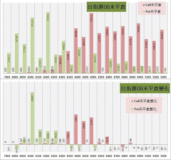 11.周選序列