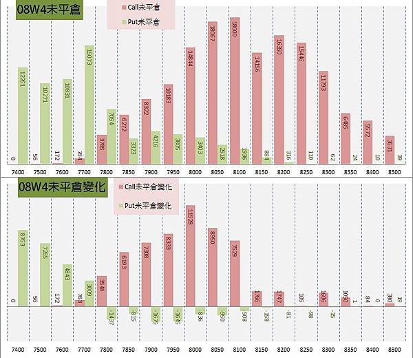 11.周選序列