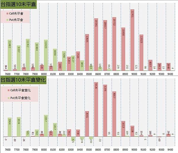 12.選擇權序列