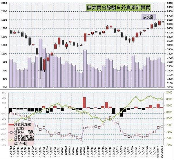 5.借券賣出&amp;外資買賣超.jpg