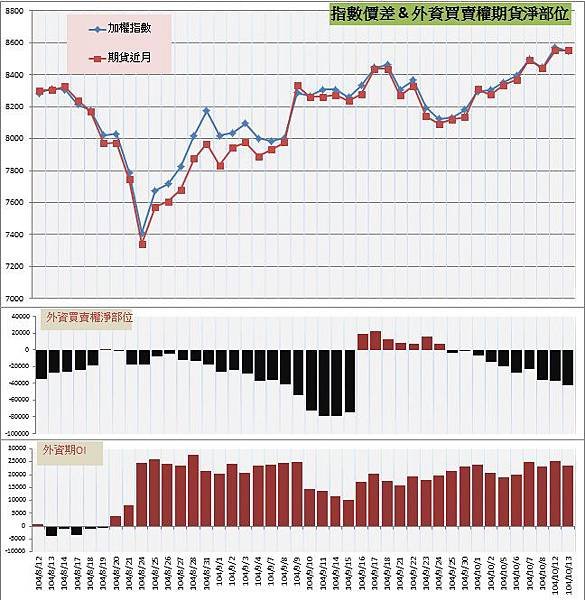 7.指數價差&amp;外資期權淨部位.jpg