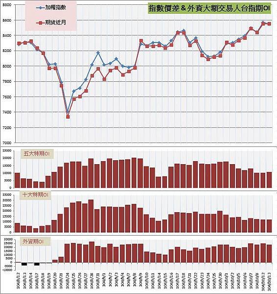6.指數價差&amp;外資大額交易人期OI.jpg