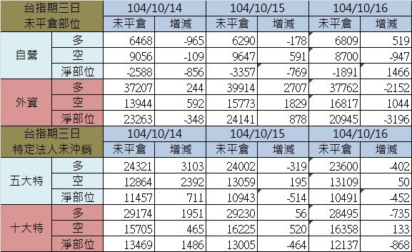 2.期貨三日.jpg