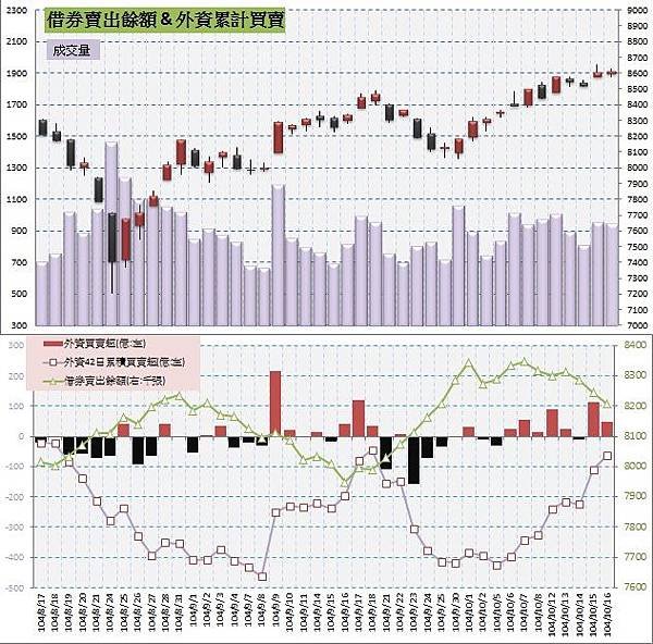 5.借券賣出&amp;外資買賣超.jpg