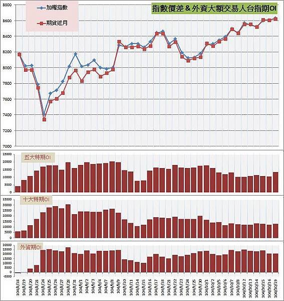 6.指數價差&amp;外資大額交易人期OI.jpg