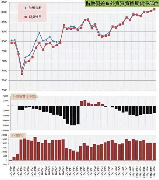 7.指數價差&amp;外資期權淨部位.jpg