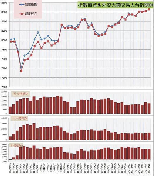 6.指數價差&amp;外資大額交易人期OI.jpg