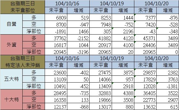 2.期貨三日.jpg