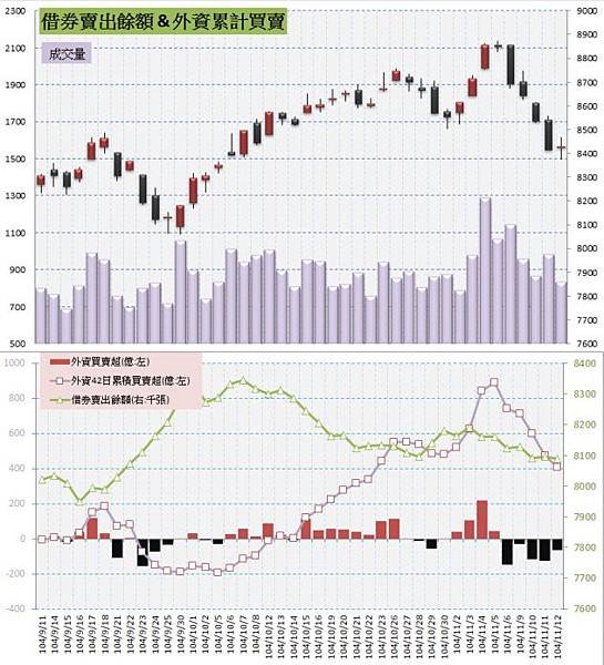 5.借券賣出%26;外資買賣超.jpg