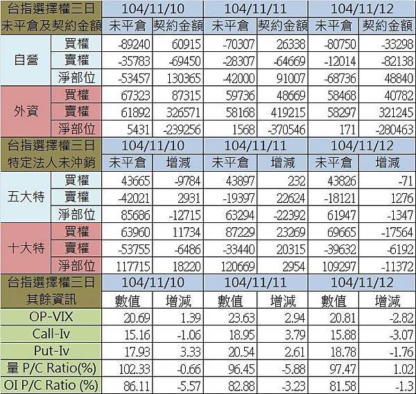 1.選擇權三日.jpg