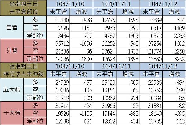 2.期貨三日.jpg