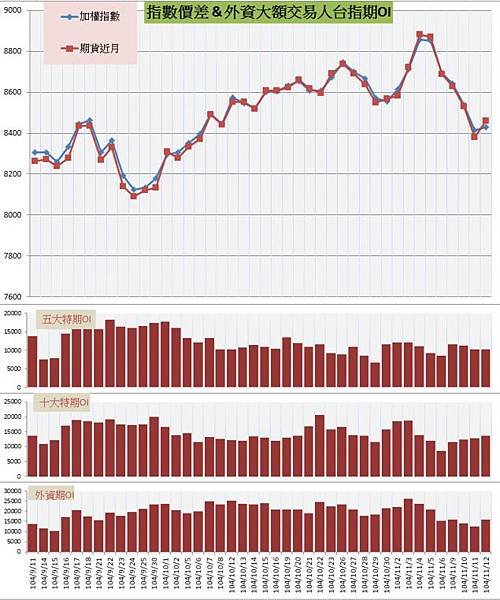 6.指數價差%26;外資大額交易人期OI.jpg