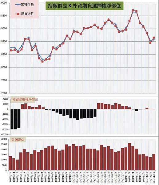 7.指數價差%26;外資期權淨部位.jpg