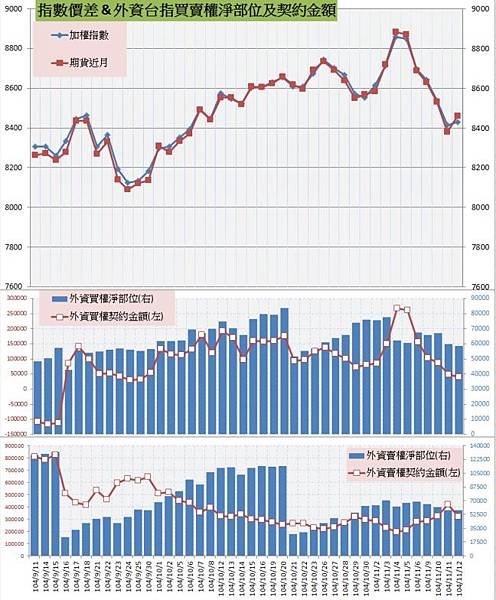 8.指數價差%26;外資買賣權OI以及契約金額.jpg