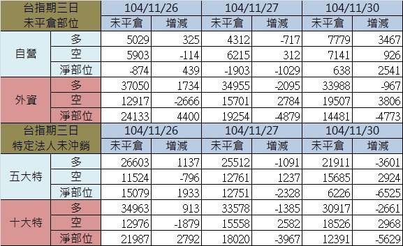 2.期貨三日.jpg