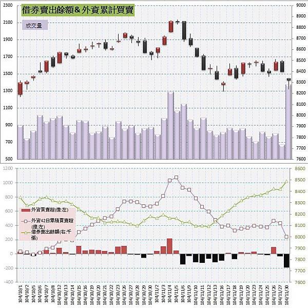 5.借券賣出%26;外資買賣超.jpg