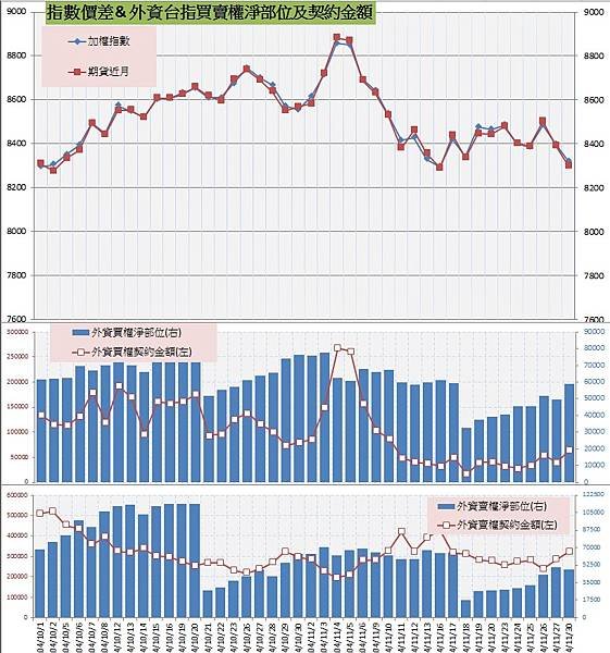 8.指數價差%26;外資買賣權OI以及契約金額.jpg