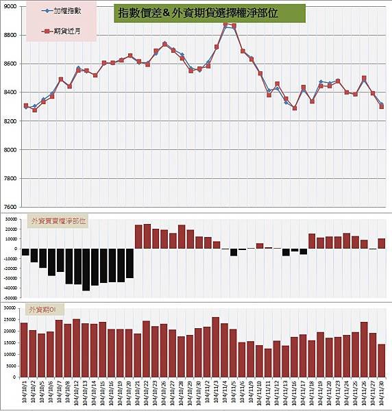 7.指數價差%26;外資期權淨部位.jpg