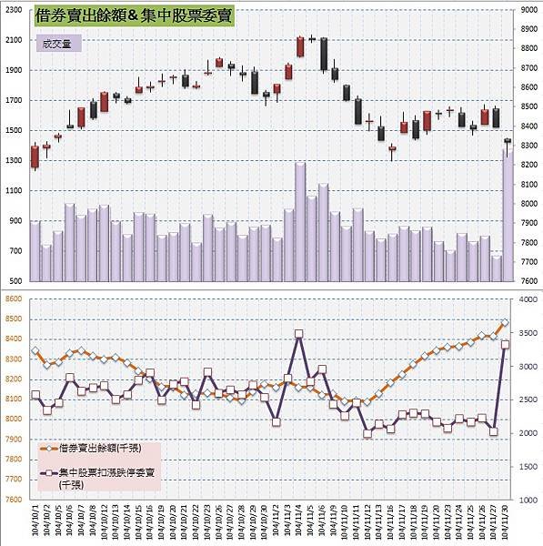 4.借券%26;委賣.jpg