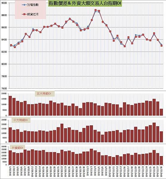 6.指數價差%26;外資大額交易人期OI.jpg