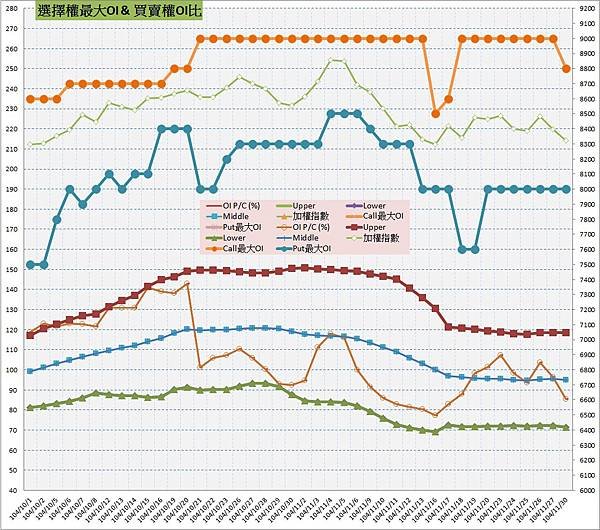 10.選擇權最大未平倉%26;PC(%).jpg