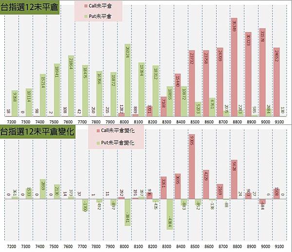 12.選擇權序列.jpg