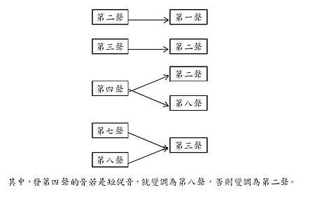 注15