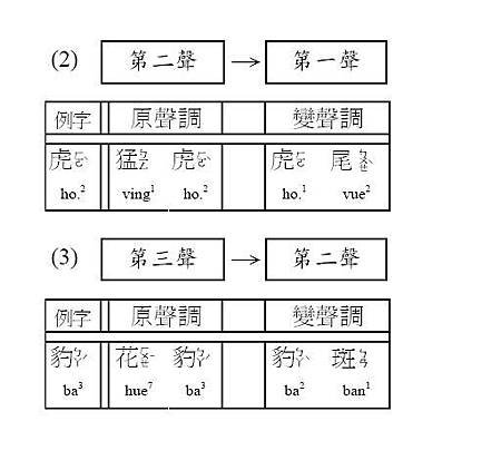 注11