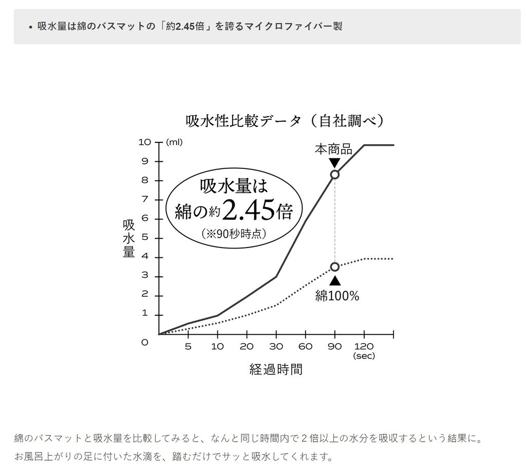 carari(カラリ) 超細纖維浴室腳踏墊