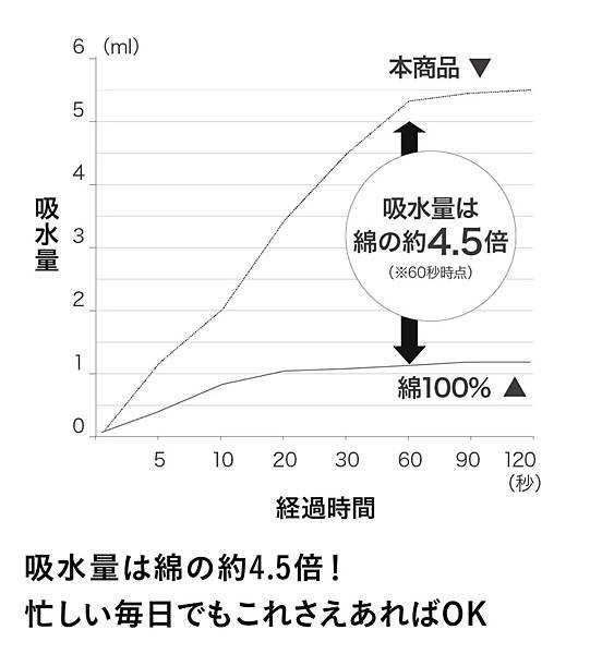 Carari蝴蝶結超細纖維速乾擦髮巾+髮帶.jpg