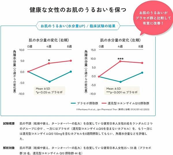 日本KANEKA還原型Q10蜜桃軟糖3.jpg
