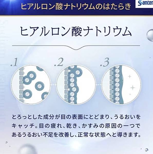 添加透明質酸 的眼藥水4.jpg