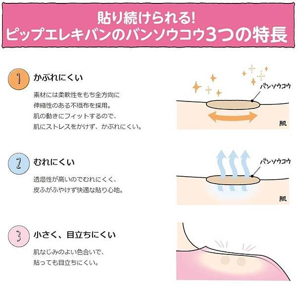 易力氣 磁力貼(媽媽專用)6.jpg