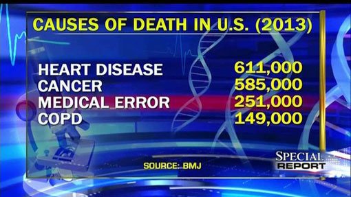 top-causes-of-death-heart-disease-cancer-medical-error.jpg