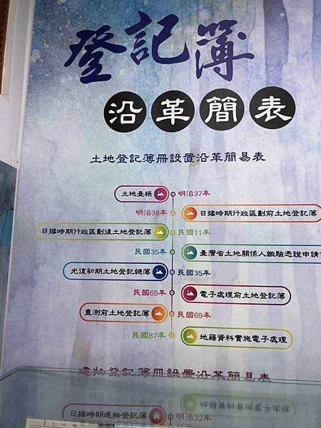 大甲媽的甲區歷史