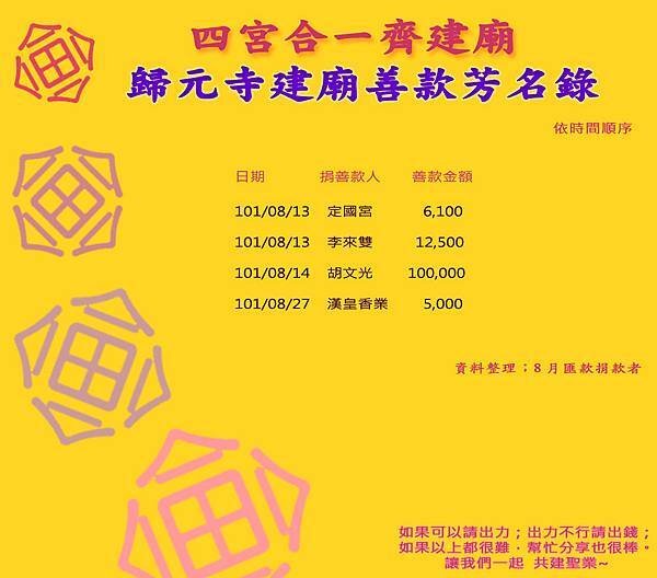 捐款芳名錄100.8月