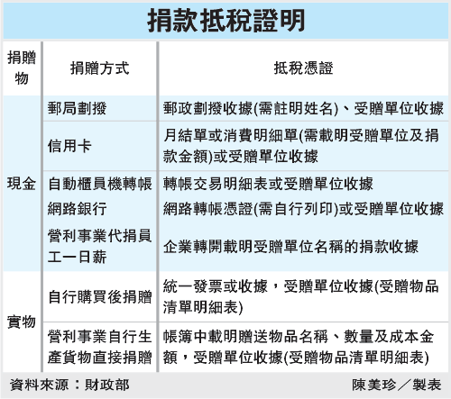980813風災捐款 保留憑證可抵稅