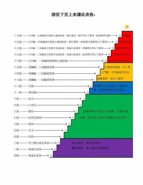 世界佛教總部諮詢中心 回覆諮詢 (第20121118號).jpg