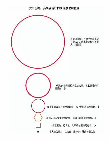 世界佛教總部諮詢中心 回覆諮詢 (第20121118號).jpg