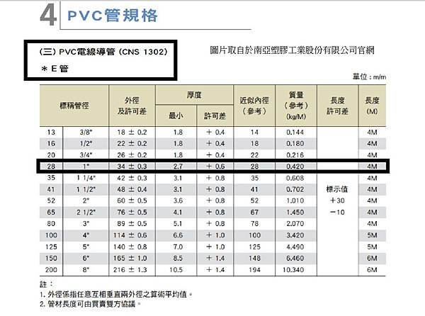 E管 材質.jpg