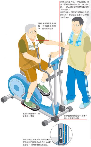 健身房注意