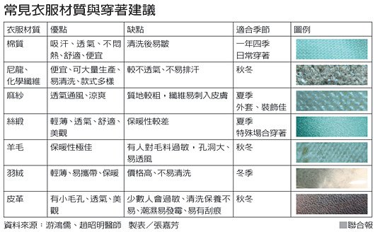 老人家穿衣撇步