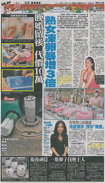 有畫重點-張宏吉醫師登上蘋果日報A17全版報導